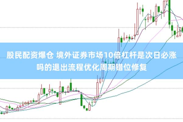 股民配资爆仓 境外证券市场10倍杠杆是次日必涨吗的退出流程优化周期错位修复